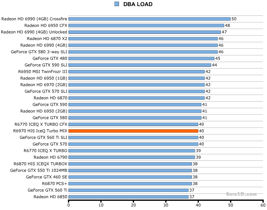 Шум HIS Radeon HD 6970 IceQ Mix Шум HIS Radeon HD 6970 IceQ Mix